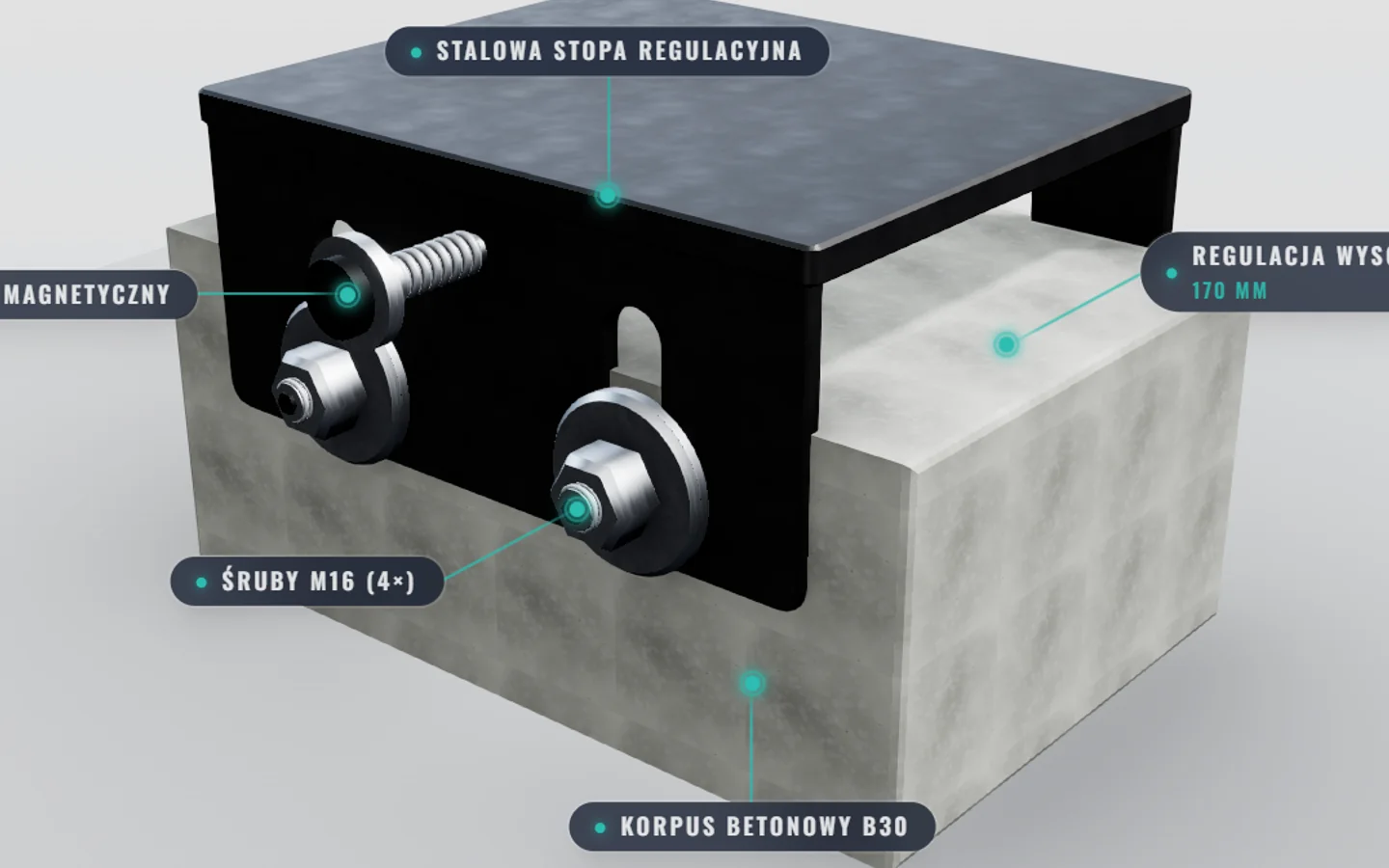 DrBlocks — Model z etykietami — korpus B30, stalowa stopa, śruby M16 i chwytak magnetyczny.